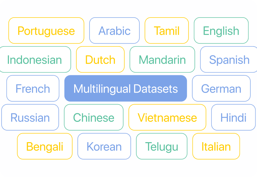 image-/databrewery/usecase/speakLanguage.png