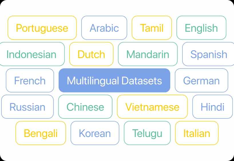 image-/databrewery/usecase/speakLanguage.webp
